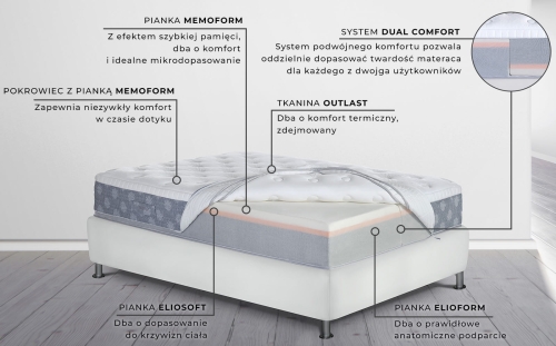 Materac Piankowy 140x200 Magniflex Comfort Dual 12 Firm - 1