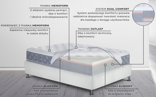 Materac Piankowy 160x200 Magniflex Comfort Dual 12 - 1