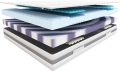 Materac Piankowy 90x200 Hilding Conga - 2