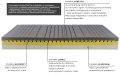 Materac Piankowy 90x200 Magniflex Magnistretch® 12 - 5