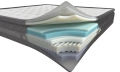 Materac Piankowy 90x200 Dorelan Origin - 2
